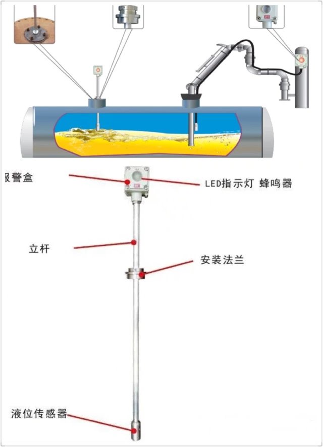 高液位报警器4