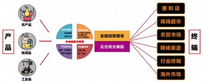 黑蜘蛛互联网生态1