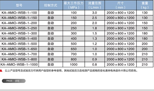 高压a