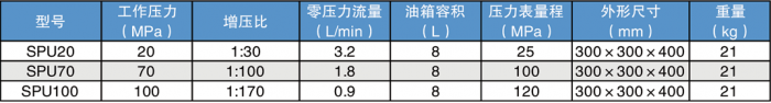 全不锈钢试东菱单元