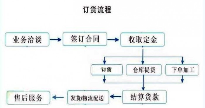 俊峰钢材模具钢003