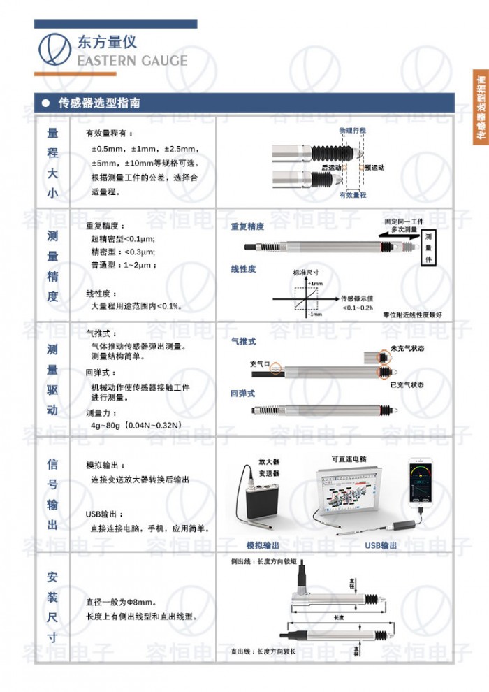 传感器选型指南